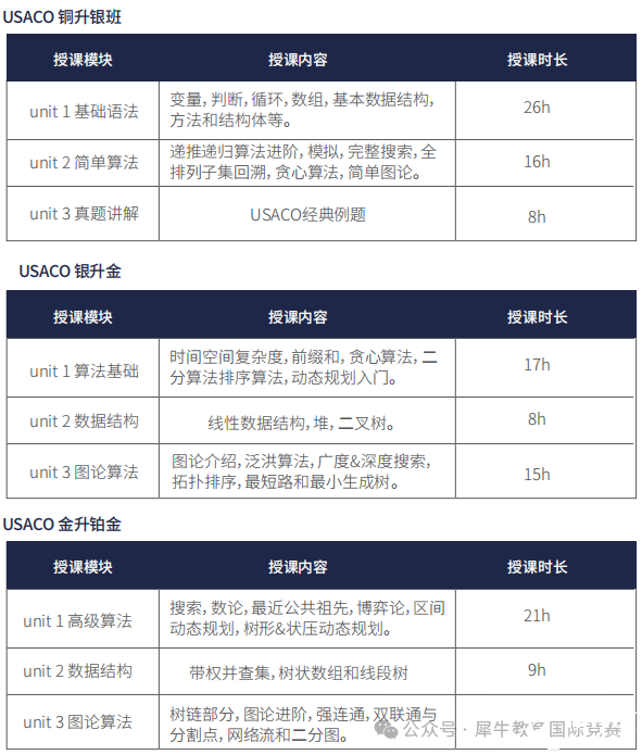 *USACO競(jìng)賽2月晉級(jí)分?jǐn)?shù)線出爐，新賽季如何選擇適合自己的編程語(yǔ)言？