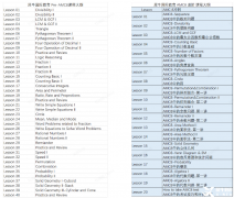 3-5年級學(xué)生如何學(xué)習(xí)AMC8競賽？Pre-AMC8培訓(xùn)課程介紹！