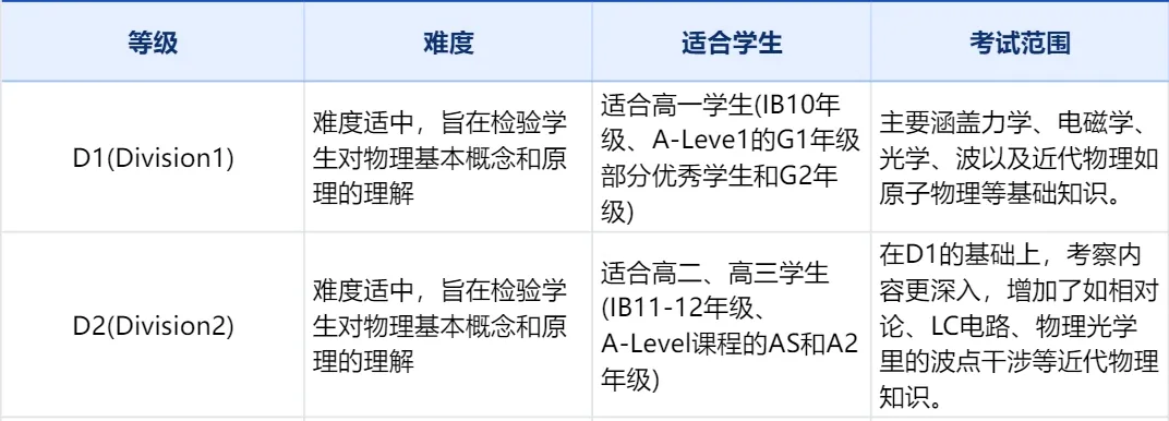 2025年物理碗競賽獎項設(shè)置及含金量介紹！