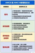 AMC8和AMC10有什么不同？AMC8考后如何銜接AMC10？