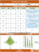 速看！AMC10培訓(xùn)課程，犀牛AMC10競賽輔導(dǎo)課程優(yōu)勢!