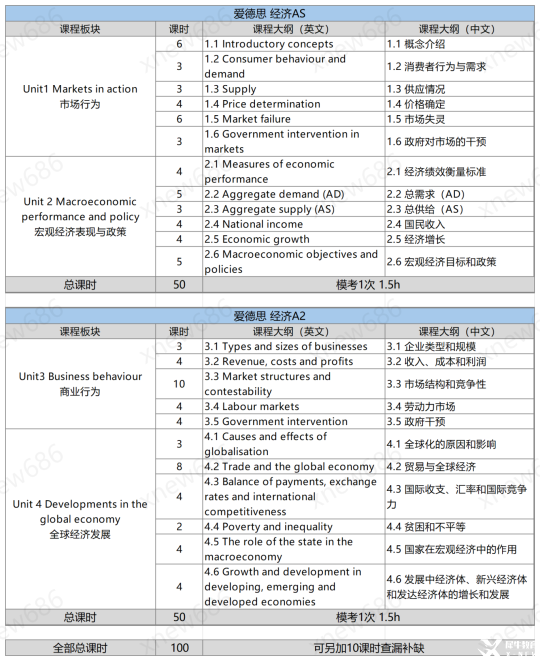 素材表_愛德思AL經(jīng)濟.png