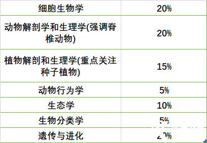 學(xué)到大學(xué)水平才能穩(wěn)拿BBO金獎？真正的拿獎核心其實是這3個技能！