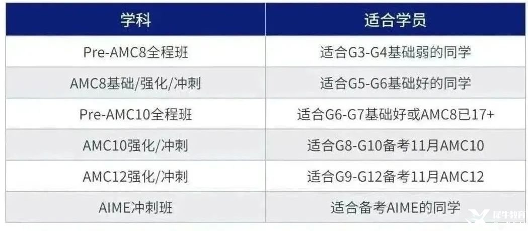 繼深圳鵬程杯取消后，AMC8數(shù)學(xué)競(jìng)賽或會(huì)成為升學(xué)新機(jī)遇？現(xiàn)在備考AMC8還來(lái)得及嗎？