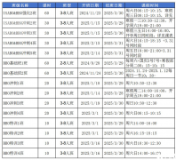 2025年USABO競(jìng)賽培訓(xùn)推薦！