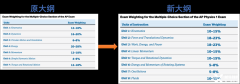 大考將近，2025年AP物理改革后如何選課?四大科目有何區(qū)別?附AP物,理課程輔導(dǎo)
