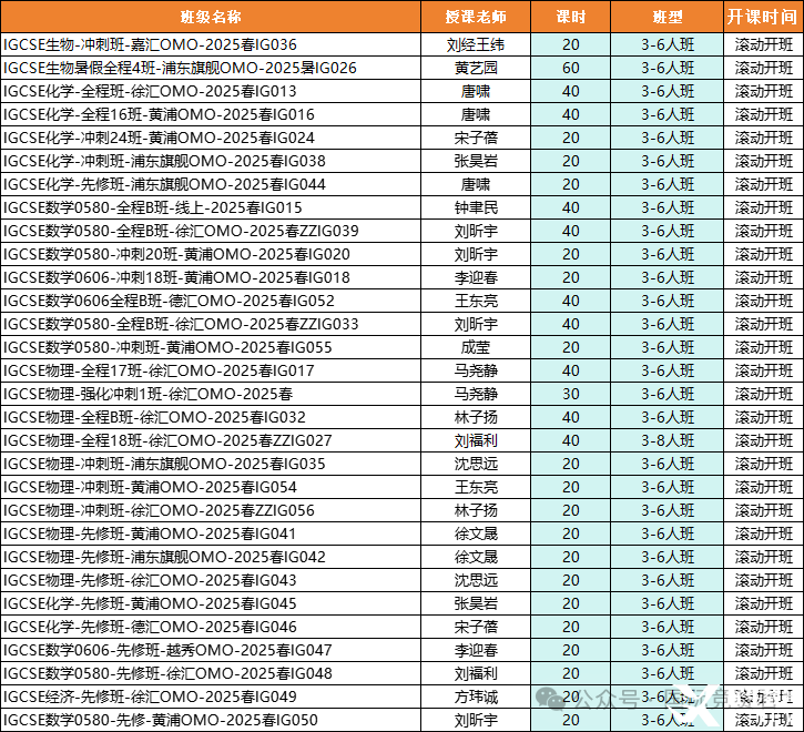 IGCSE數(shù)學(xué)成績重要嗎?IG數(shù)學(xué)如何準(zhǔn)備?