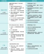 小托?？荚囯y度如何?小托福培訓(xùn)班推薦！