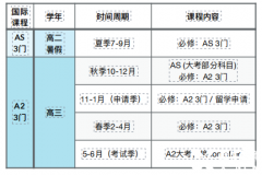 Alevel課程國際學(xué)校 VS 機構(gòu)脫產(chǎn)？轉(zhuǎn)軌國際學(xué)校之后怎么規(guī)劃?