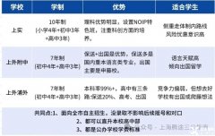 上海三公終于講清楚了，上海三公報(bào)名倒計(jì)時(shí)！
