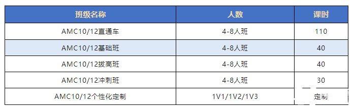 AMC8數(shù)學(xué)競(jìng)賽有用嗎？如何判斷孩子適不適合學(xué)AMC8數(shù)學(xué)競(jìng)賽？