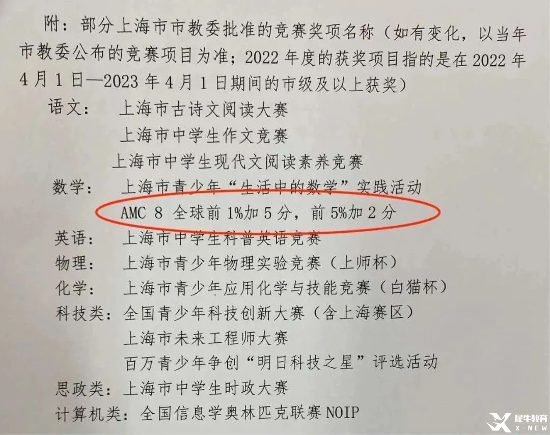 AMC8數(shù)學(xué)競(jìng)賽有用嗎？如何判斷孩子適不適合學(xué)AMC8數(shù)學(xué)競(jìng)賽？