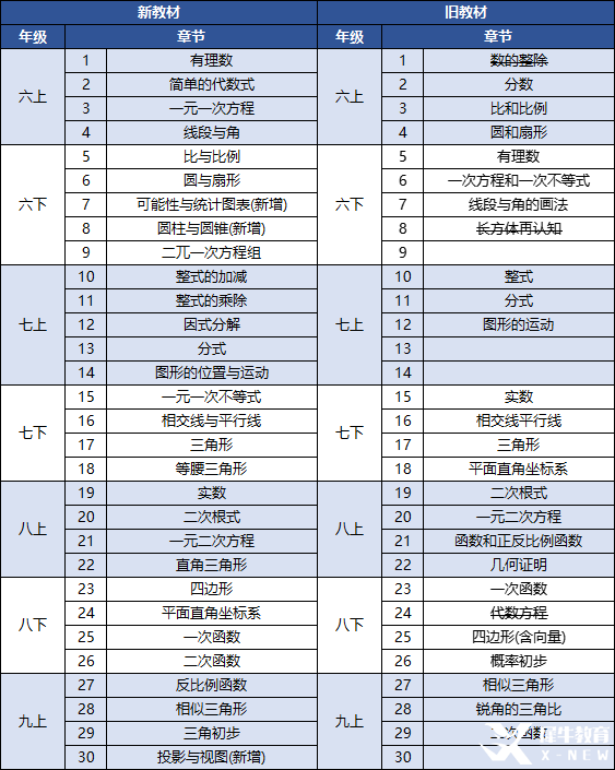 AMC8數(shù)學(xué)競(jìng)賽有用嗎？如何判斷孩子適不適合學(xué)AMC8數(shù)學(xué)競(jìng)賽？