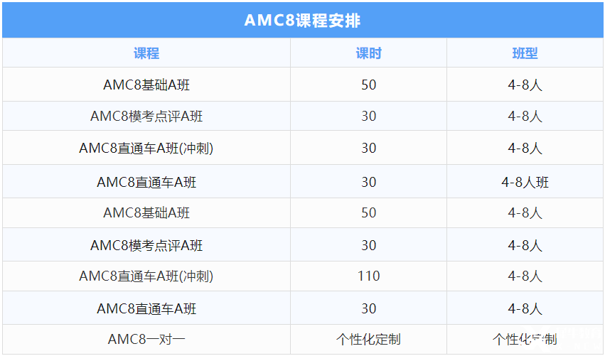 25年AMC8數(shù)學(xué)競(jìng)賽成績(jī)分析！附26年AMC8數(shù)學(xué)競(jìng)賽備考風(fēng)向及規(guī)劃！