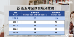 2025年AMC8競賽考情分析，考試分數線及難度分析！