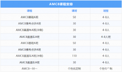 AMC8競賽1-5年級備考規(guī)劃及培訓課程推薦！