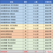 IGCSE數(shù)學(xué)高頻考點匯總！IGCSE數(shù)學(xué)如何備考?