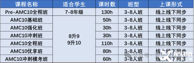 AMC10數(shù)學(xué)競(jìng)賽考試內(nèi)容有哪些？照著備考很難不進(jìn)前5%！