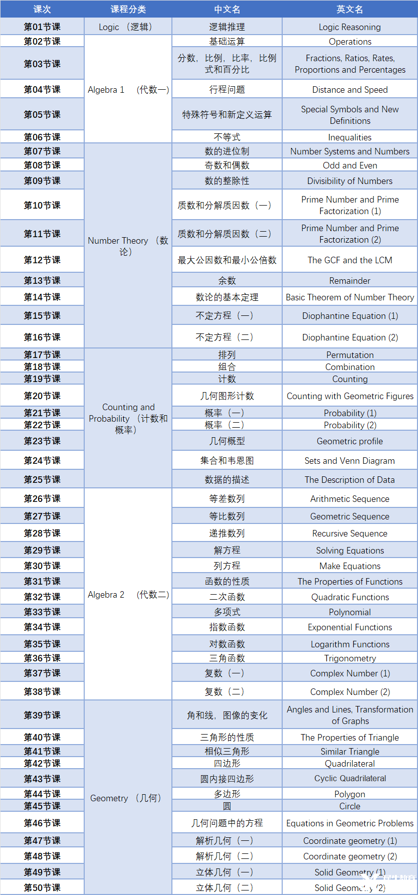 2025年AMC12數(shù)學(xué)競賽培訓(xùn)課程！斯坦福名師授課沖刺前1%！