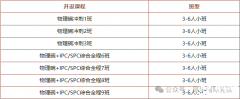 物理碗競賽難在哪里？物理碗競賽培訓課程推薦！