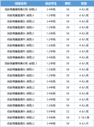 袋鼠數(shù)學(xué)競賽考前沖刺攻略！附袋鼠競賽輔導(dǎo)課程！