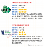 國際生物競(jìng)賽參賽時(shí)間軸：應(yīng)該選擇哪個(gè)競(jìng)賽呢？