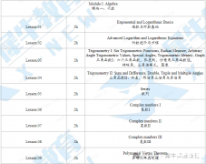 AMC12競(jìng)賽培訓(xùn)課程，線上線下開班