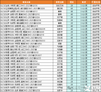 IGCSE考前如何刷題才有效?三階段一步直接沖A*！犀?？记皼_刺效果好！