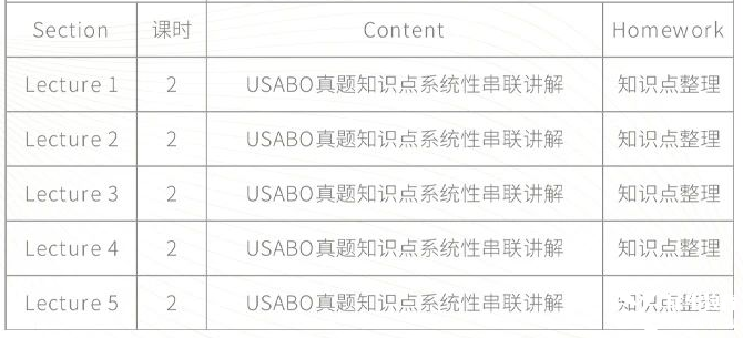 BBO&USABO生物競(jìng)賽考前沖刺班！10h助你考前查漏補(bǔ)缺 提分沖獎(jiǎng)！