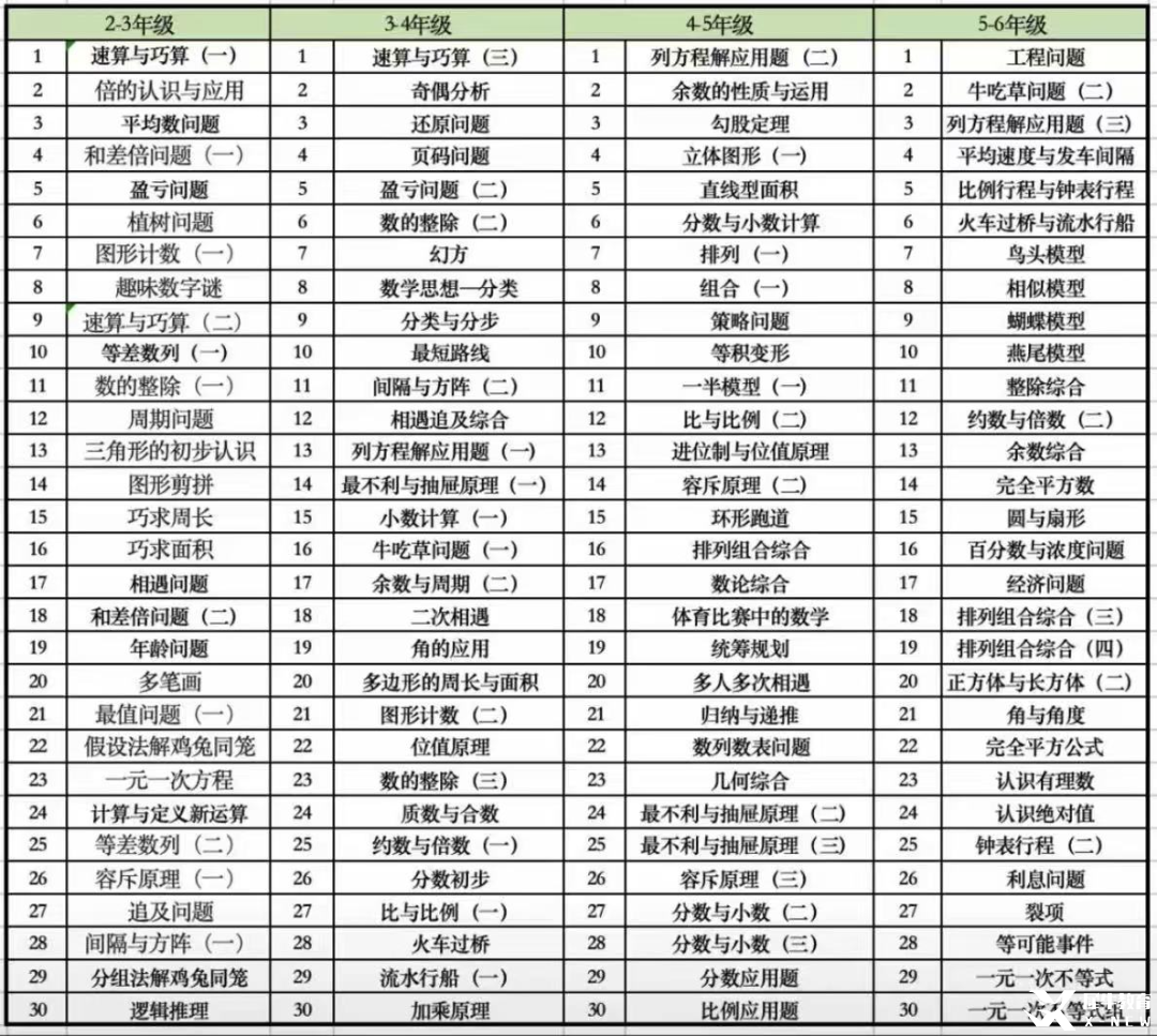 AMC8數(shù)學競賽備考攻略：新手小白如何沖刺前1%這個目標？