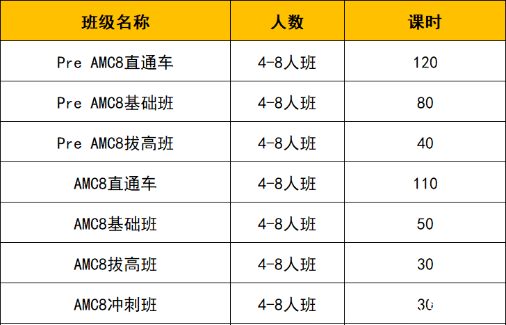 孩子平時(shí)數(shù)學(xué)明明很好？為什么AMC8數(shù)學(xué)競(jìng)賽拿不到高分？