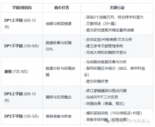 IBDP的核心課程EE改革了哪些內(nèi)容?50篇EE范文免費領(lǐng)~