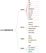 AMC8競賽暑期培訓(xùn)班，3-8年級(jí)課程推薦！