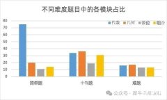 AMC10競賽零基礎學習，基礎班培訓課程推薦！