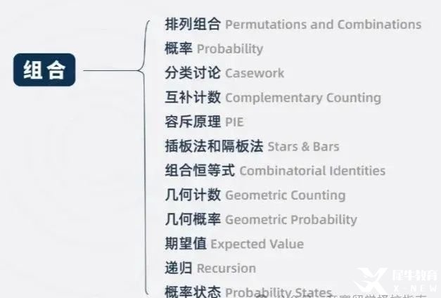 假如從25年3月開始備考AMC10數(shù)學(xué)競賽！這樣規(guī)劃輕松進入前1%！附AMC10數(shù)學(xué)競賽課程安排！