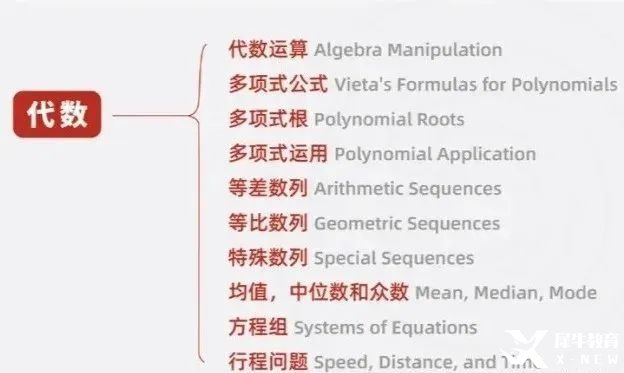 假如從25年3月開始備考AMC10數(shù)學(xué)競賽！這樣規(guī)劃輕松進入前1%！附AMC10數(shù)學(xué)競賽課程安排！