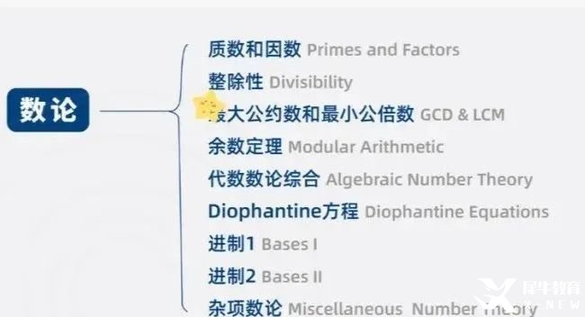 假如從25年3月開始備考AMC10數(shù)學(xué)競賽！這樣規(guī)劃輕松進入前1%！附AMC10數(shù)學(xué)競賽課程安排！