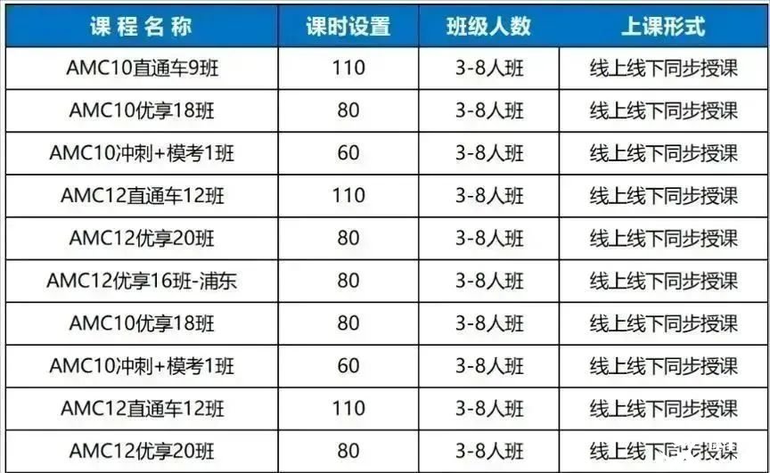 假如從25年3月開始備考AMC10數(shù)學(xué)競賽！這樣規(guī)劃輕松進入前1%！附AMC10數(shù)學(xué)競賽課程安排！