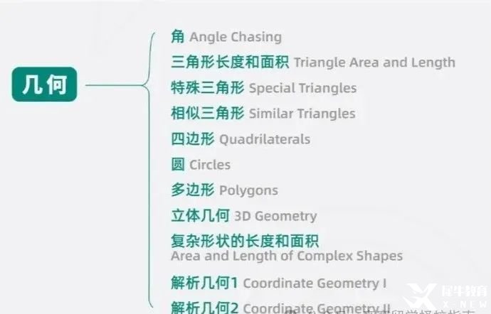 假如從25年3月開始備考AMC10數(shù)學(xué)競賽！這樣規(guī)劃輕松進入前1%！附AMC10數(shù)學(xué)競賽課程安排！