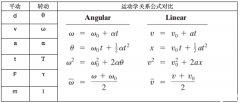 AP物理1怎么拿滿(mǎn)分?知識(shí)點(diǎn)詳情介紹!