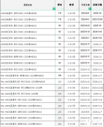 AMC8培訓(xùn)輔導(dǎo)課程，多家校區(qū)同步開課