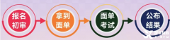 申請流程是什么？簡歷應(yīng)該怎么寫？普娃有哪些申請加分項才能成功上岸？