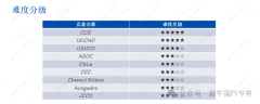UKCHO/CCC/C3L6競賽，國際化學(xué)競賽盤點！