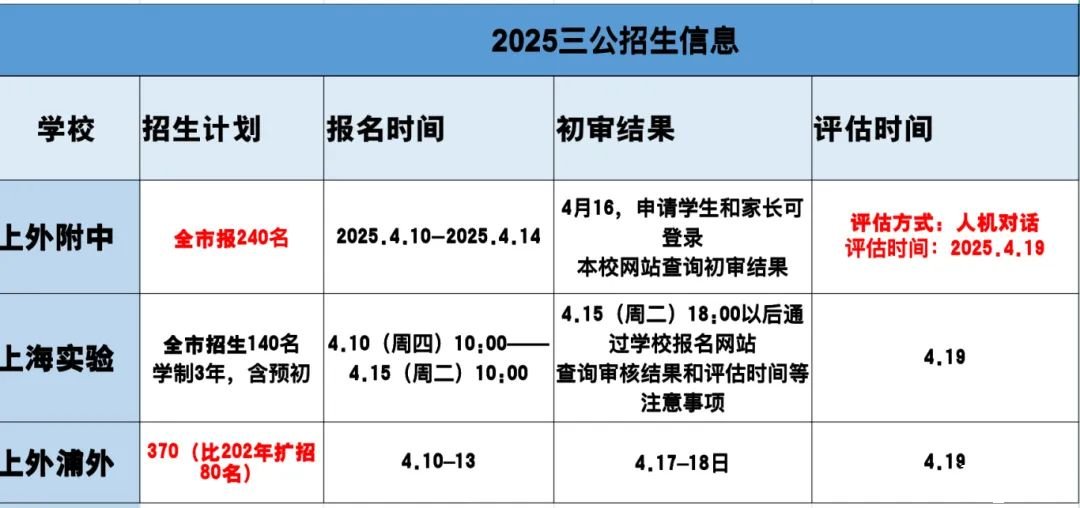 三公面單硬通貨！AMC8數(shù)學(xué)競賽銜接課限時開放，低年級彎道超車攻略!