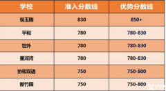 一文讀懂小托?？荚嚭鹆浚「叫⊥懈Ｅ嘤?xùn)班