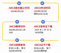 AMC8競賽常見疑問解答！看完就清楚了