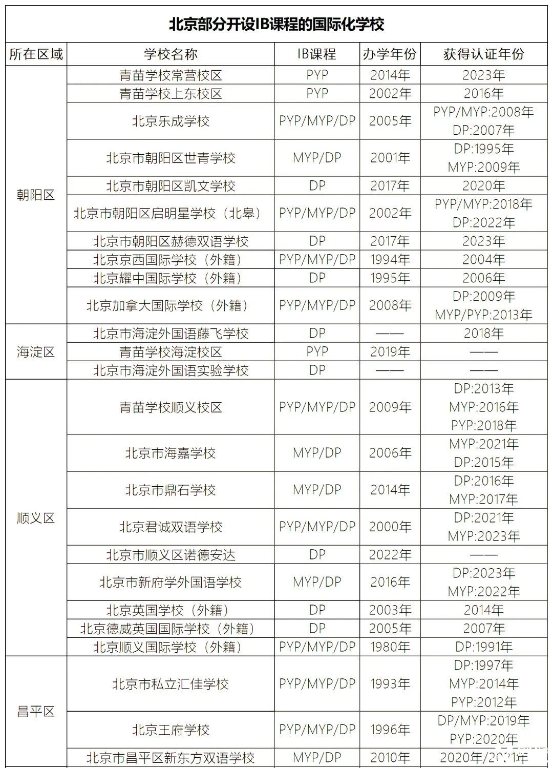孩子在北京如何學IB課程？北京IBDP培訓班課/1對一推薦！