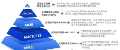 AMC10數(shù)學(xué)競(jìng)賽是什么？AMC10數(shù)學(xué)競(jìng)賽規(guī)則、知識(shí)點(diǎn)、含金量超全盤點(diǎn)！