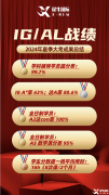 犀牛Alevel/IGCSE暑期先修班！