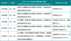 小托福是什么？一文詳解小托?？荚?！附小托福培訓(xùn)班